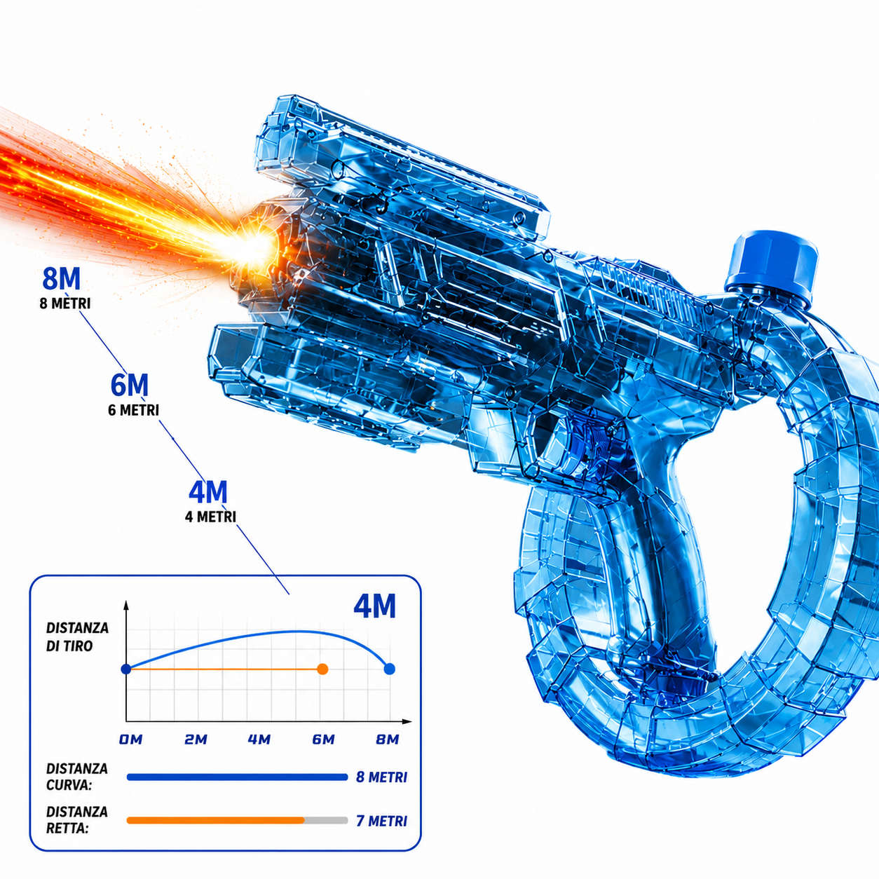 Pistola Ad Acqua Elettrica